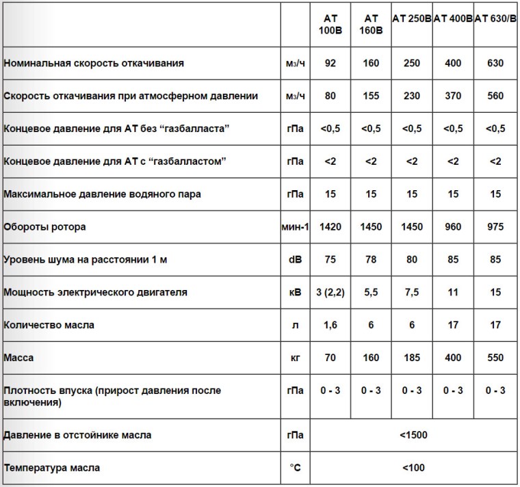 tech-at-2